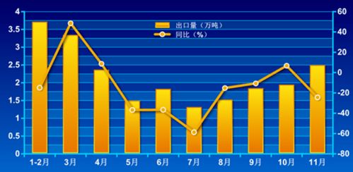 人工降查重率技巧大揭秘