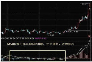 MACD1234567ɣμǿھҲ