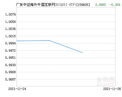 广发大盘 270007 基金净值