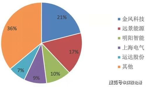 节能风电是龙头股吗