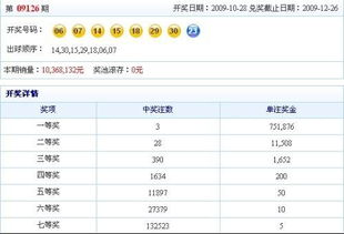 12号的新股什么时候开奖