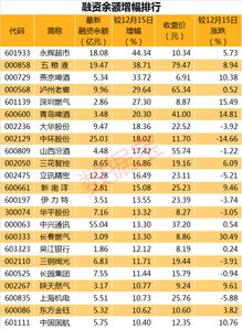 现在买什么股放到年底，能收益50%呢？