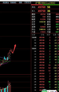 股指期货QQ群？