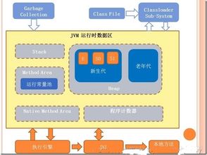 关于设置Java虚拟机 JVM 的内存问题(javafile占用虚拟空间)