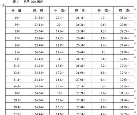 四川高考体育项目分数对照表,四川高考体考评分标准成绩表