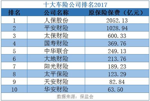  富邦车险排名第几位,富邦车险在行业中的排名解析 天富平台