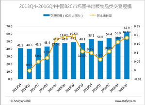 网络版的连销售销售是什么？