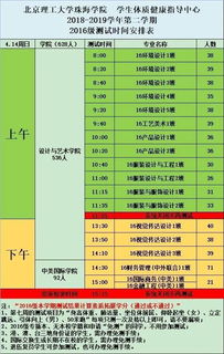 2016级大三学年测试及免测 缓测通知 四