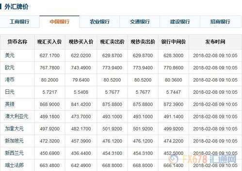 今日外汇对人民币牌价 今日外汇对人民币牌价 专题