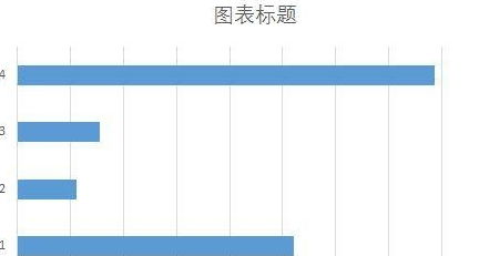 excel怎么画出横着的柱状图