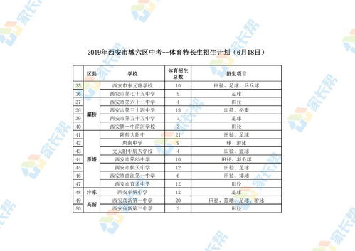 成都普高和职高比例