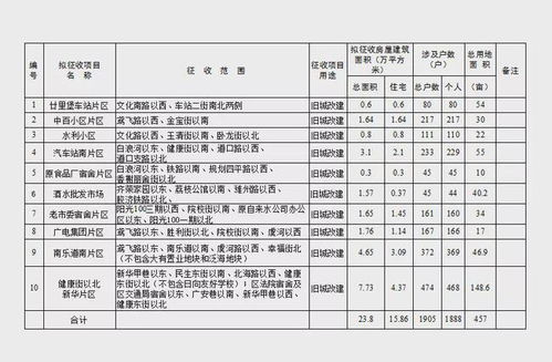 潍坊市中心免费停车场在哪,潍坊植物园停车场是免费的吗