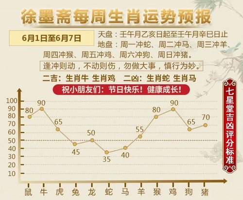 十二生肖运势播报 6月1日 6月7日