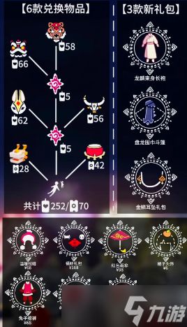 光遇春节代币规则,令牌是什么? 光遇春节代币规则,令牌是什么? 快讯