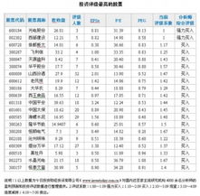 在金融点评网里排名越靠前的股票软件是不是越好？