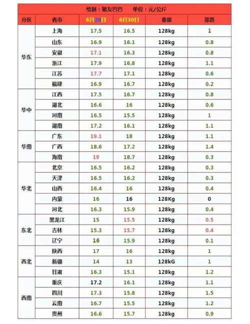 猪肉价格涨落与价格机制的关系