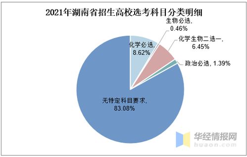 湖北,湖南,江苏,河北,广东等8省新高考选科数据 历史上升,政治遇冷 腾讯新闻 