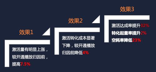 非广告励志视频播放量_如何推广自己的视频让更多人看？