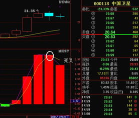 买入中国卫星股票60.30是否高