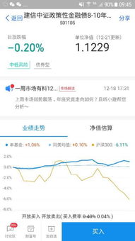 债券收益怎么看,负百分比意思是会亏损吗,看不懂,看图 