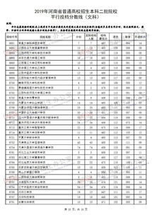 本科二批院校(本科二批次学校有哪些)