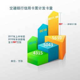 建设银行信用卡贷款6万,在建设银行办的信用卡,6万36期每个月还多少是买汽车贷的