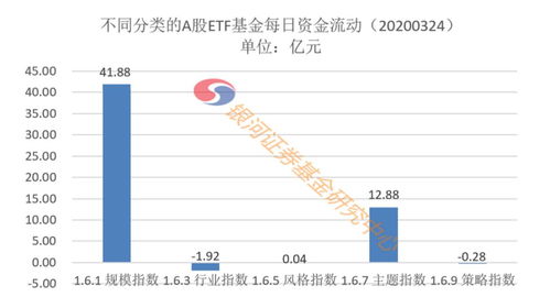 000566在3月24日到3月26日会涨到16块吗?