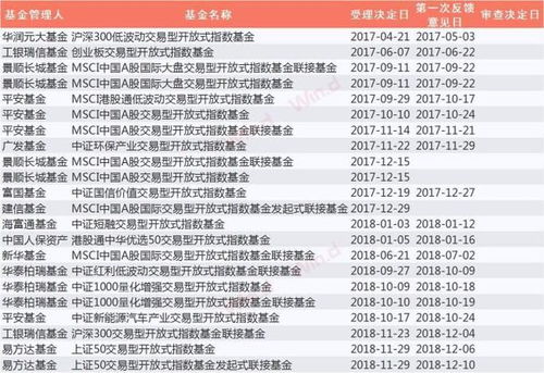 我是广发用户。为什么我的基金申购单里没有ETF型的基金