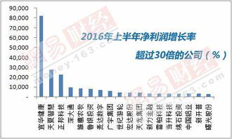 净利润增长率与每股收益那个更重要