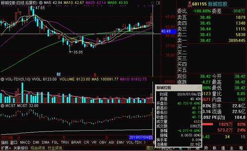 新城控股 601155 遇 事件 使获利盘巨大的庄股改变原定操作计划 顺势而为