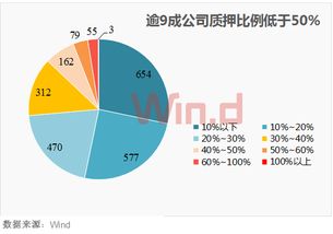 股权质押的警戒线、平仓线一般是多少?