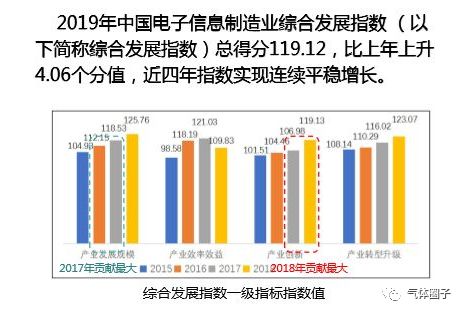 即将入职盈德气体集团，负责区域的盈德合成气业务，想问下这块业务的发展情况怎么样？