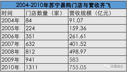 苏宁易购毕业论文参考文献