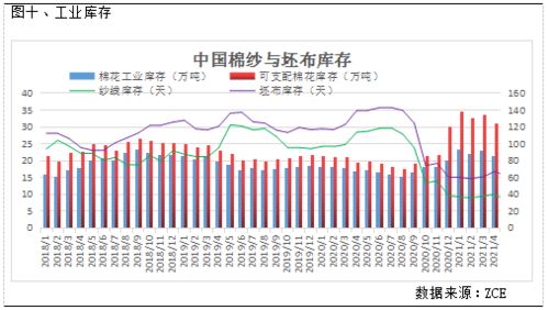 玻璃市场需求平淡，棉花价格或将持续波动