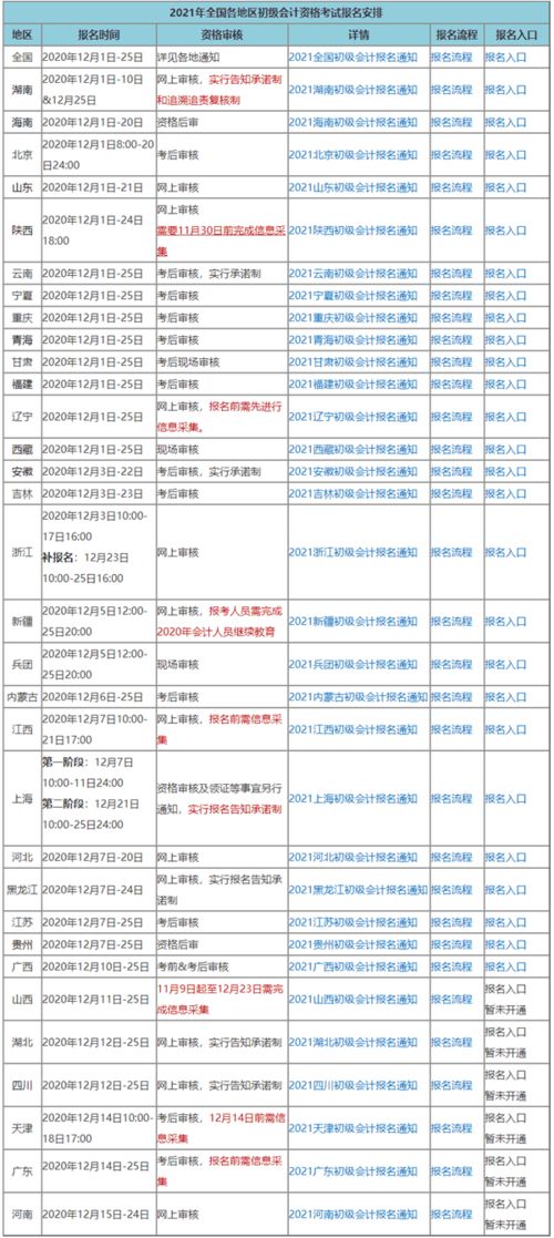 2021年初级会计考试成绩查询时间,初级会计考试成绩哪一天公布？如何查询？(图1)