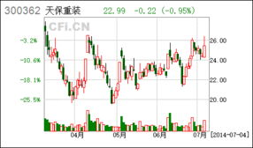 成都天保重型装备股份有限公司的简介