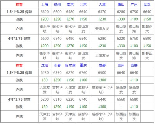  ssv币价实时行情,在哪个平台可以第一时间看到数字货币实时报价，并实时操作买卖？ 钱包应用