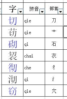 用甚造句大全_甚字的部首是什么？