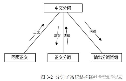 查重背后的技术原理：深度剖析算法