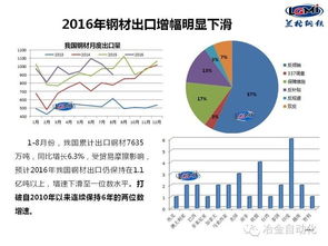 2021 钢铁行业会有好转吗。