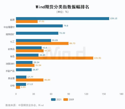 期货哪里获取数据,期货数据获取指南