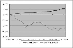 华夏债券基金是每个季度分红吗