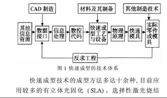 毕业论文中的概念解释