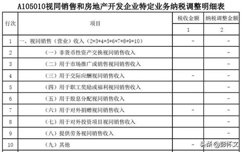 为什么有些视同销售不被确认收入