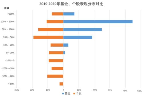 炒股群什么最好？