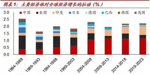 中国人卖美国股票，钱多久到账户上