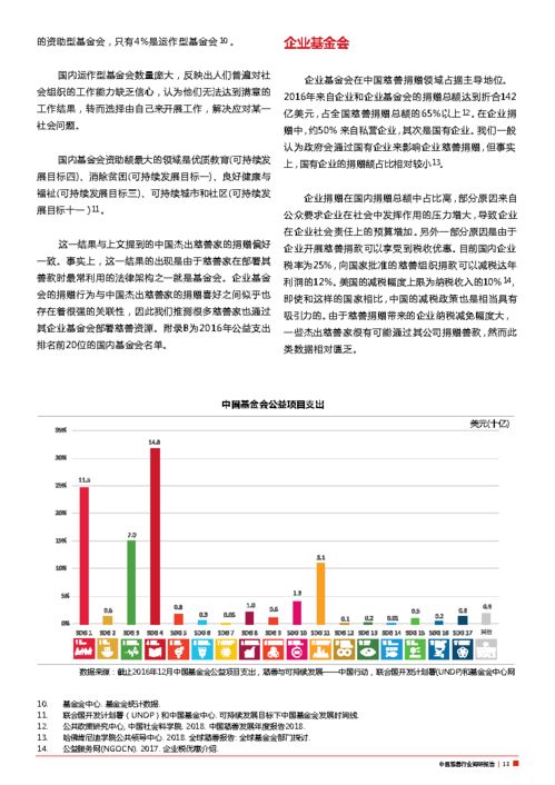 中国慈善行业调研报告