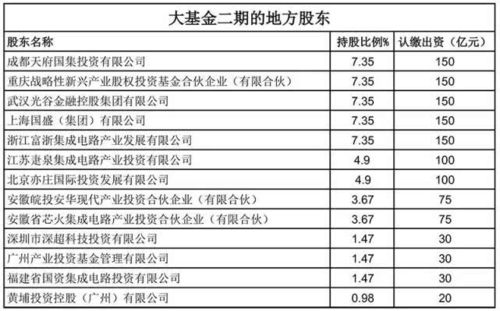 浙江巨化股份有限公司的股本结构