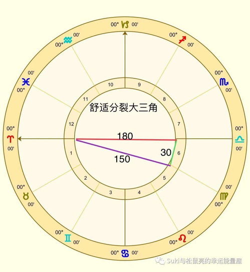 相位三角形 特殊相位型式诠释法 技术贴