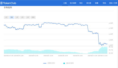 比特币最新价格2024年走势,2024年比特币价格开始 比特币最新价格2024年走势,2024年比特币价格开始 生态